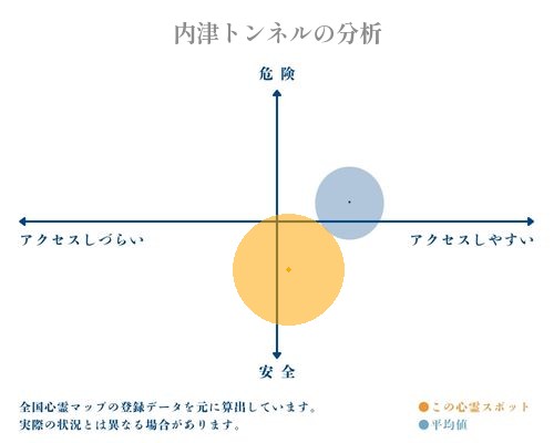 内津トンネルの分析画像