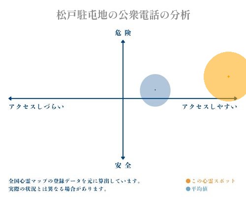 松戸駐屯地の公衆電話の分析画像