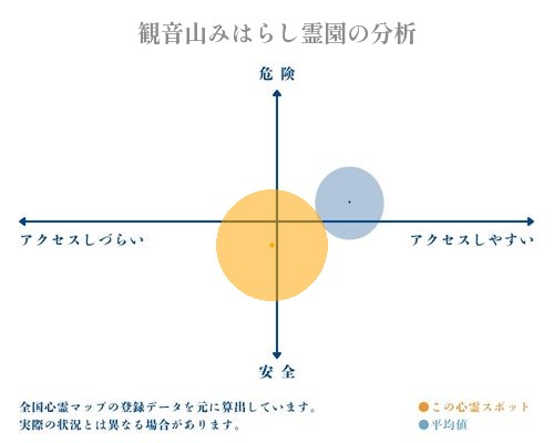 観音山みはらし霊園の分析画像