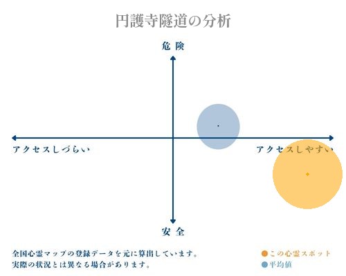 円護寺隧道の分析画像