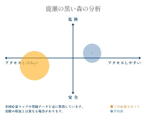 鹿瀬の黒い森の分析画像