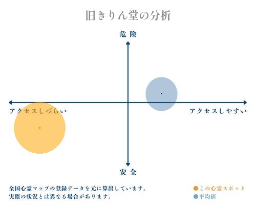 旧きりん堂の分析画像