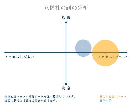 八幡社の祠の分析画像