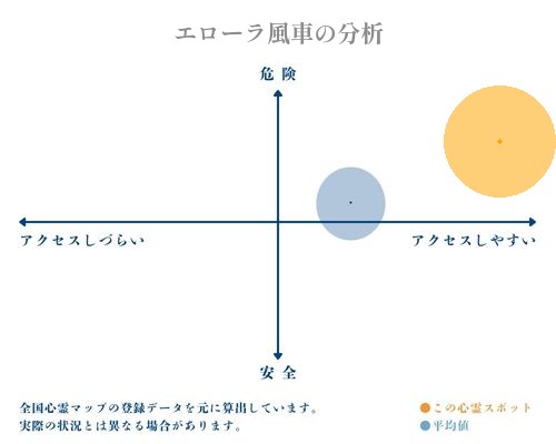 エローラ風車の分析画像