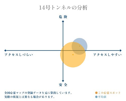 14号トンネルの分析画像