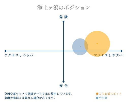 浄土ヶ浜の分析画像