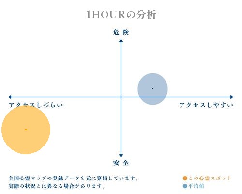 1HOURの分析画像