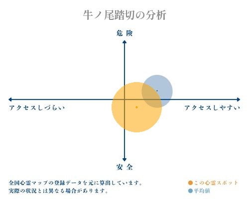 牛ノ尾踏切の分析画像