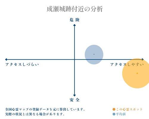 成瀬城跡付近の分析画像