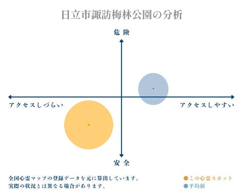 日立市諏訪梅林公園の分析画像