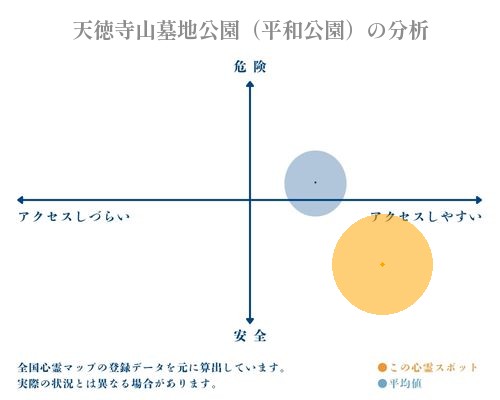 天徳寺山墓地公園（平和公園）の分析画像