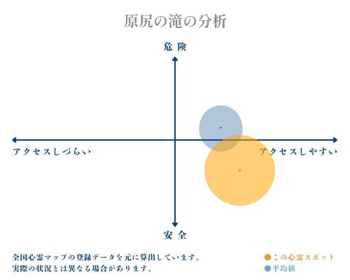 原尻の滝の分析画像