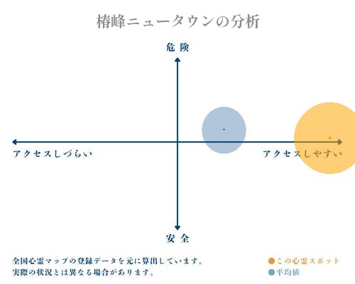 椿峰ニュータウンの分析画像