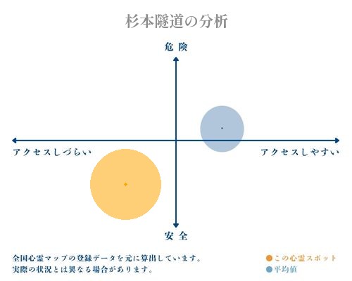 杉本隧道の分析画像