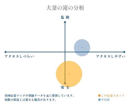 大釜の滝の分析画像