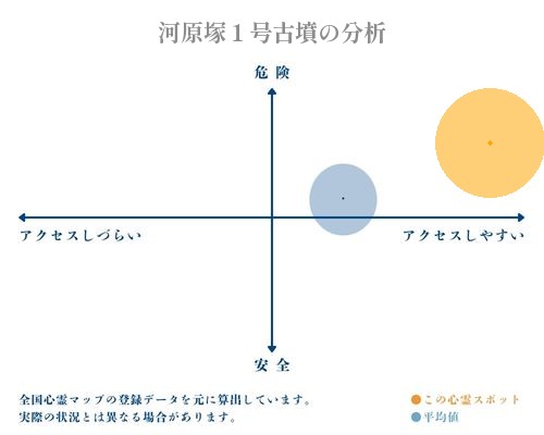 河原塚１号古墳の分析画像