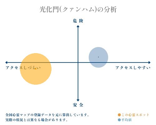 光化門(クァンハム)の分析画像