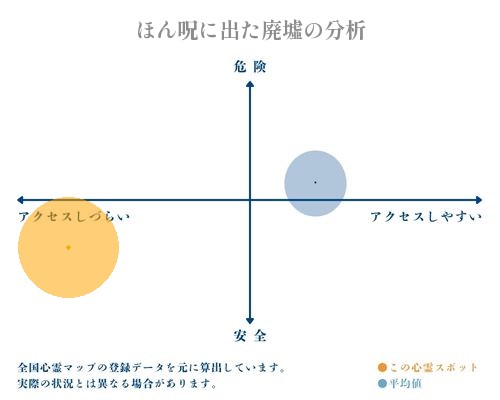 ほん呪に出た廃墟の分析画像