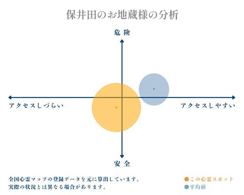 保井田のお地蔵様の分析画像