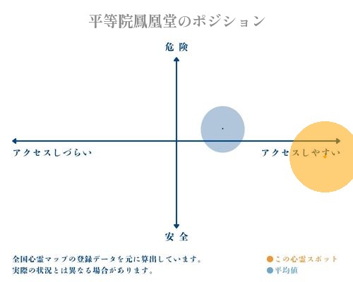 平等院鳳凰堂の分析画像