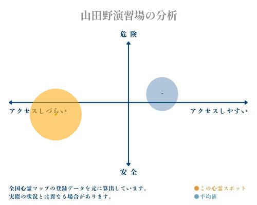 山田野演習場の分析画像