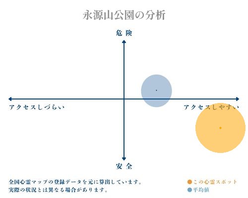 永源山公園の分析画像