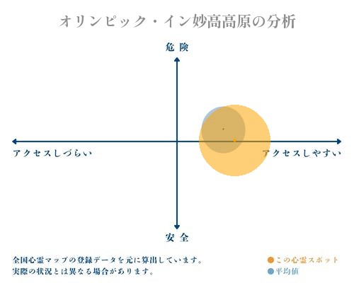 オリンピック・イン妙高高原の分析画像