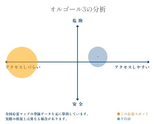 オルゴール3の分析画像