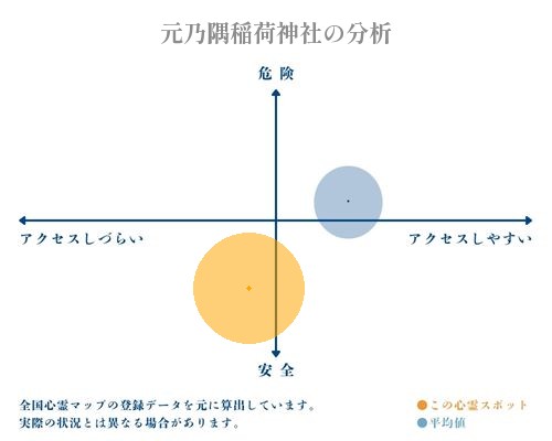 元乃隅稲荷神社の分析画像