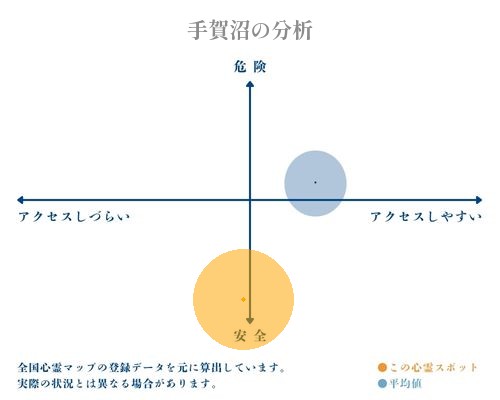 手賀沼の分析画像