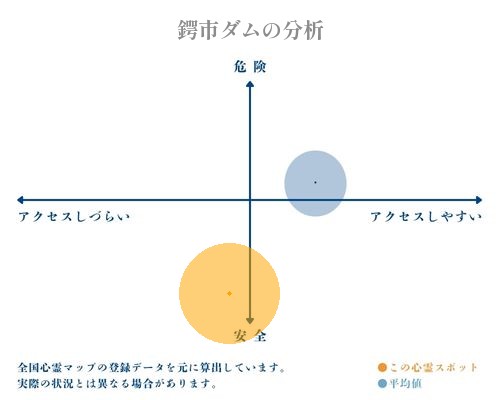 鍔市ダムの分析画像