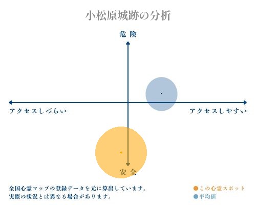 小松原城跡の分析画像