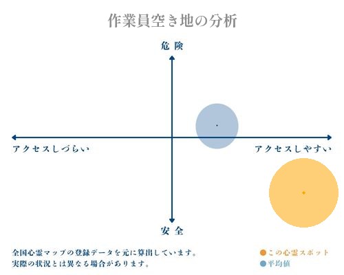 作業員空き地の分析画像