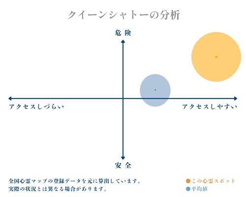 クイーンシャトーの分析画像