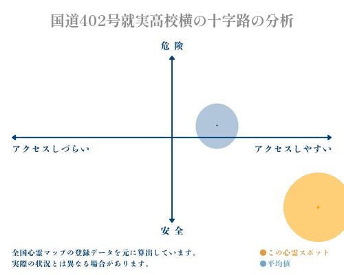 国道402号就実高校横の十字路の分析画像