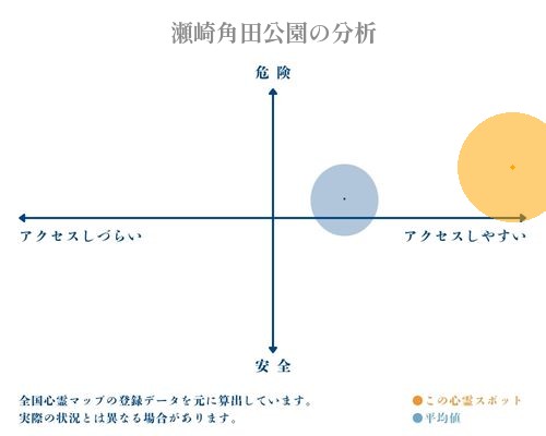 瀬崎角田公園の分析画像