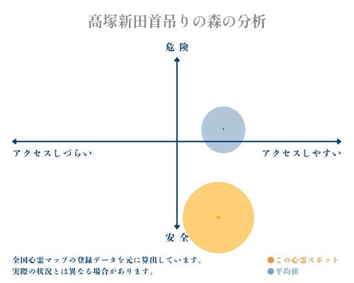 高塚新田首吊りの森の分析画像