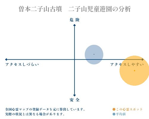 曽本二子山古墳　二子山児童遊園の分析画像