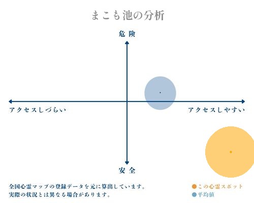 まこも池の分析画像