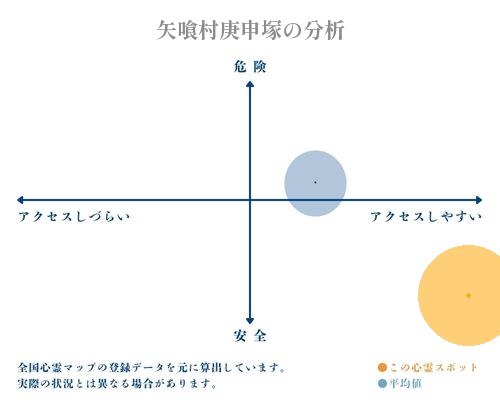 矢喰村庚申塚の分析画像