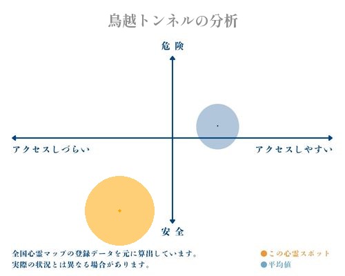 鳥越トンネルの分析画像