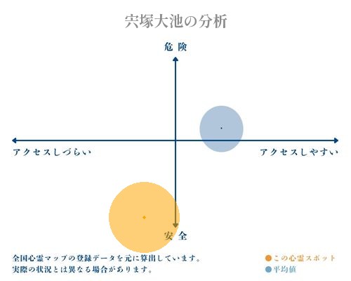 宍塚大池の分析画像