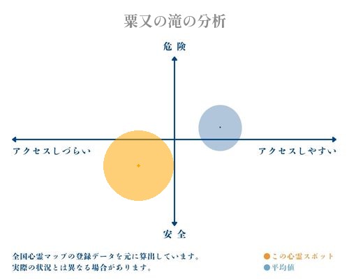 粟又の滝の分析画像