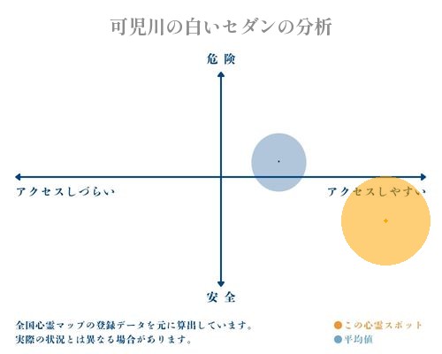 可児川の白いセダンの分析画像