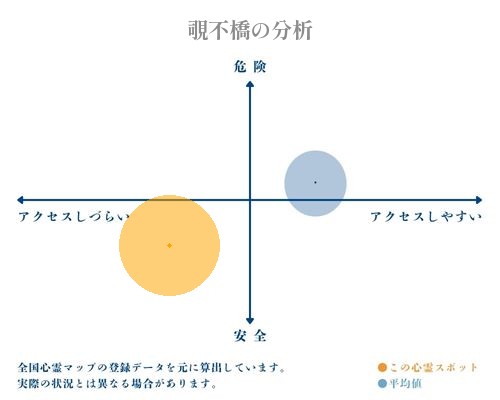 覗不橋の分析画像