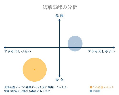 法華津峠の分析画像