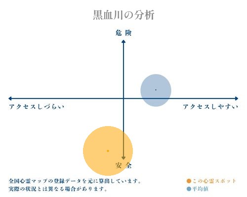 黒血川の分析画像