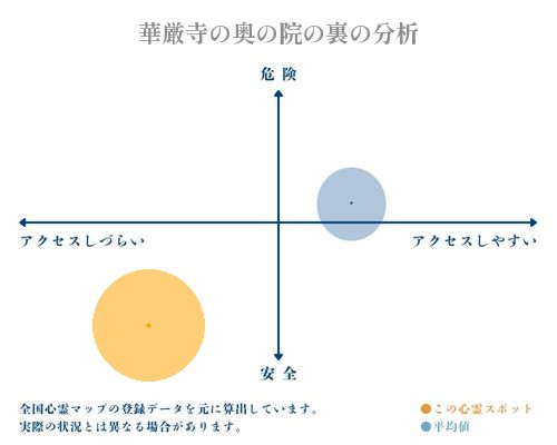 華厳寺の奥の院の裏の分析画像