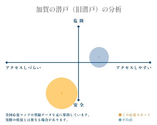 加賀の潜戸（旧潜戸）の分析画像