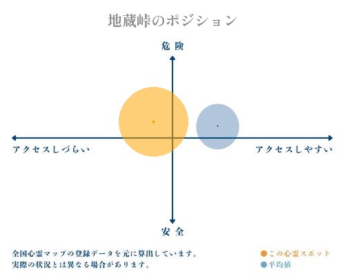 地蔵峠の分析画像